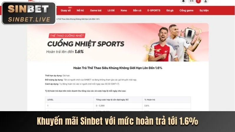 Thưởng nạp lại hàng ngày tại 88m